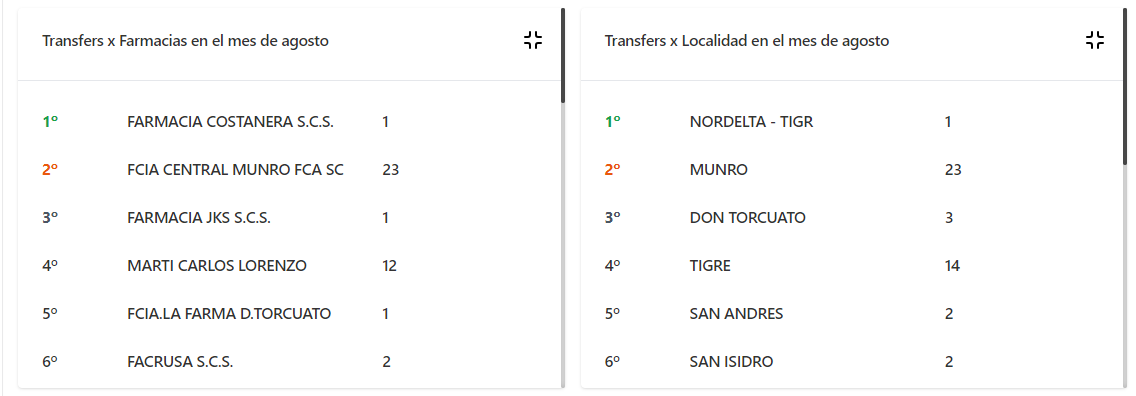 Foto de tarea asignada