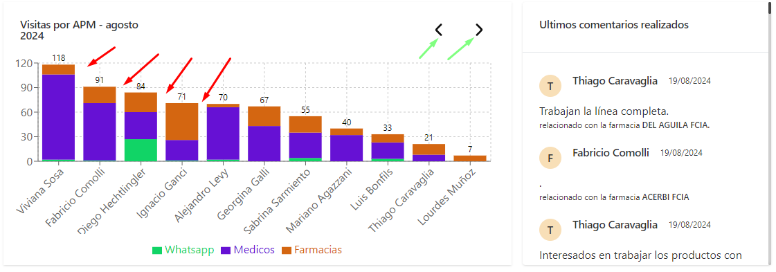 Foto de tarea asignada