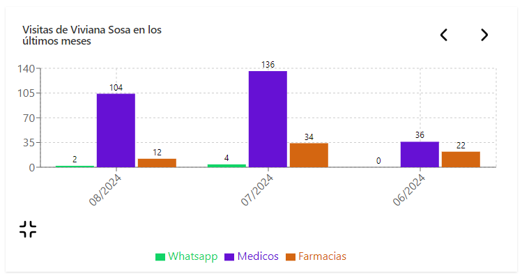 Foto de tarea asignada