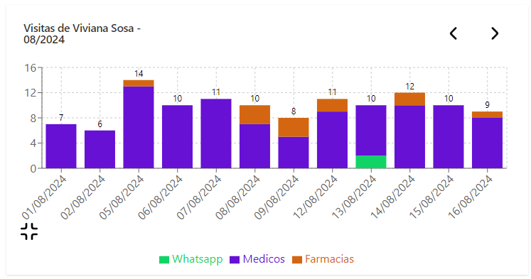 Foto de tarea asignada