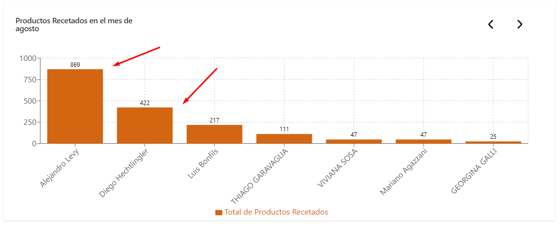 Foto de tarea asignada
