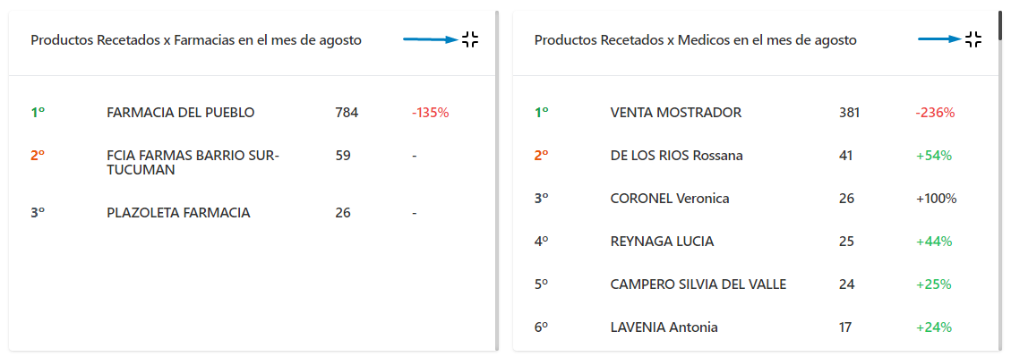 Foto de tarea asignada